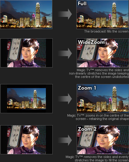 Aspect Ratio Correction Modes